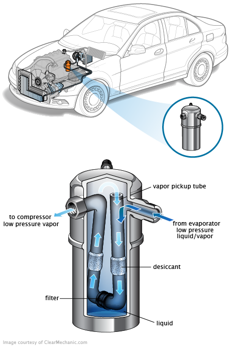See P1CA5 repair manual