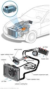 See P1CA5 repair manual